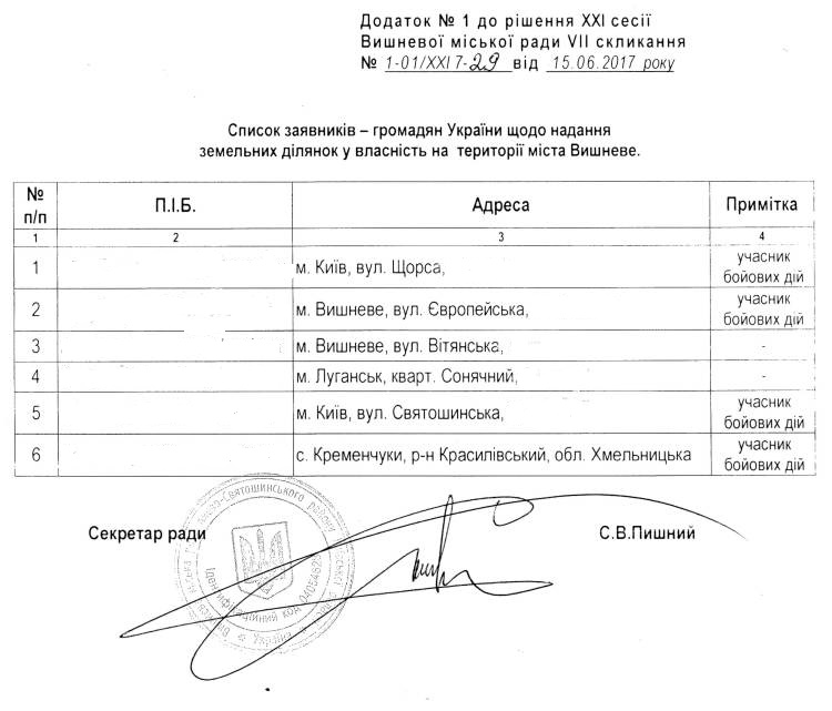 РІШЕННЯ ХХI СЕСІЇ VIІ СКЛИКАННЯ від 15.06.2017 року